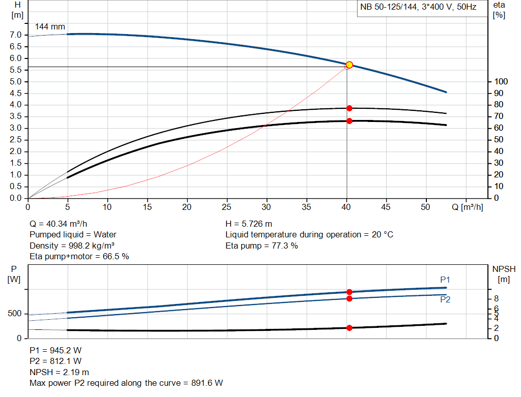 pumpcurve