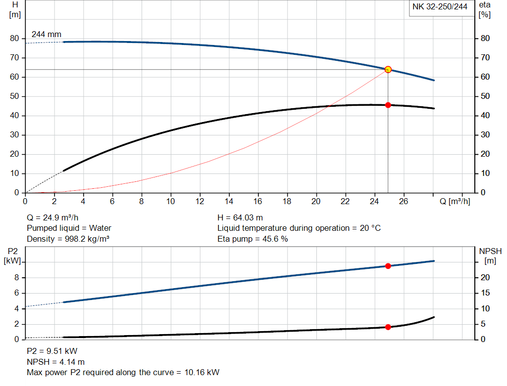 pumpcurve
