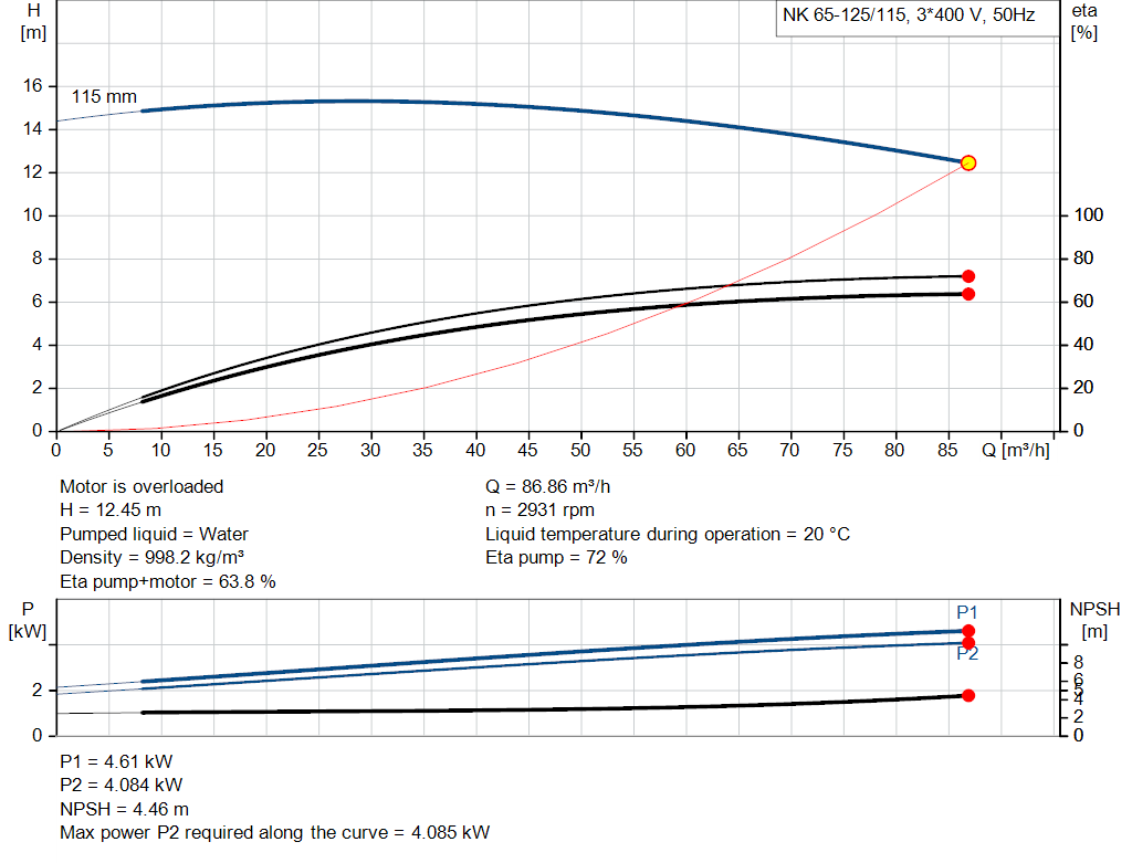 pumpcurve