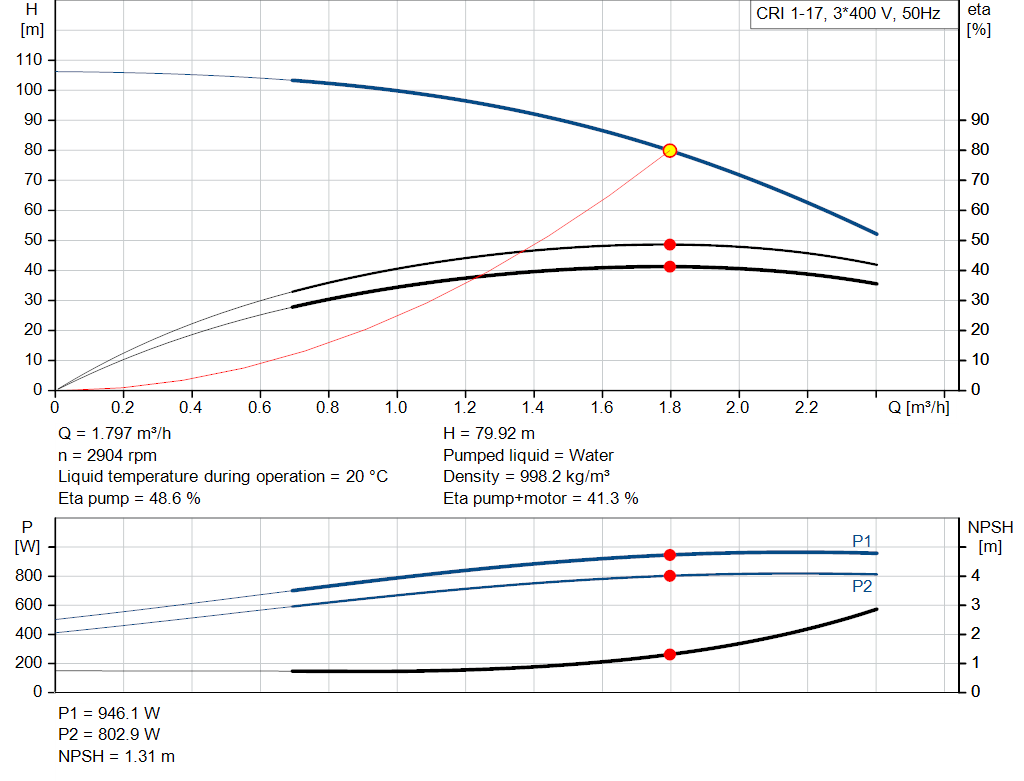 pumpcurve