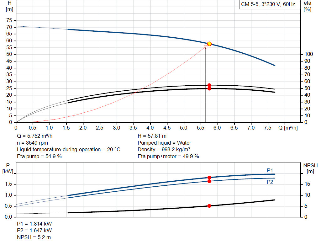 pumpcurve