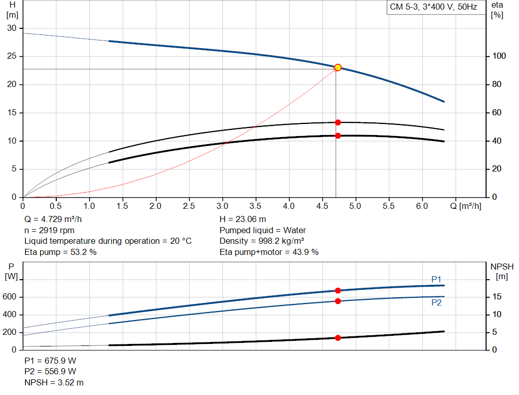 pumpcurve