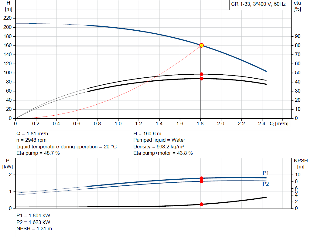 pumpcurve