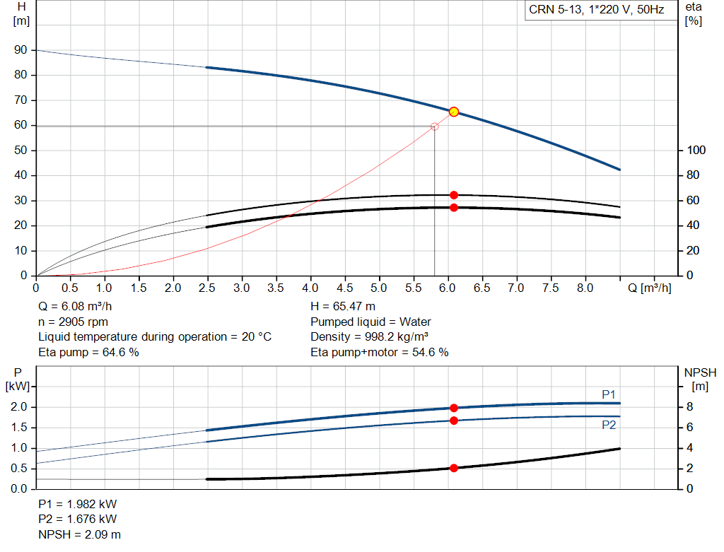 pumpcurve