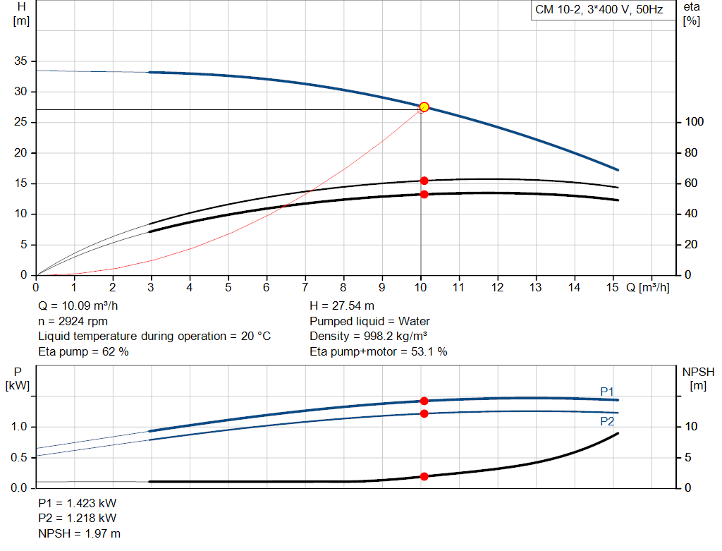 pumpcurve