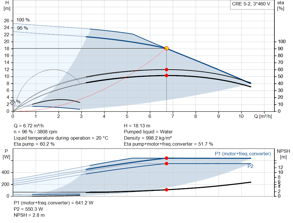 pumpcurve