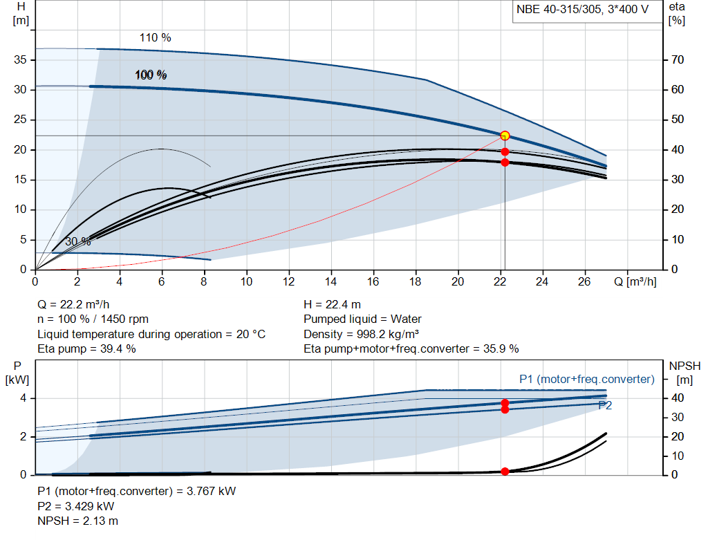 pumpcurve