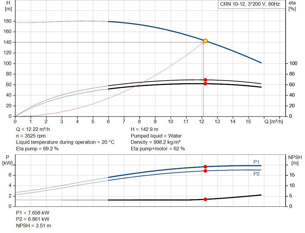 pumpcurve