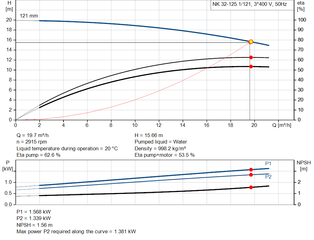 pumpcurve