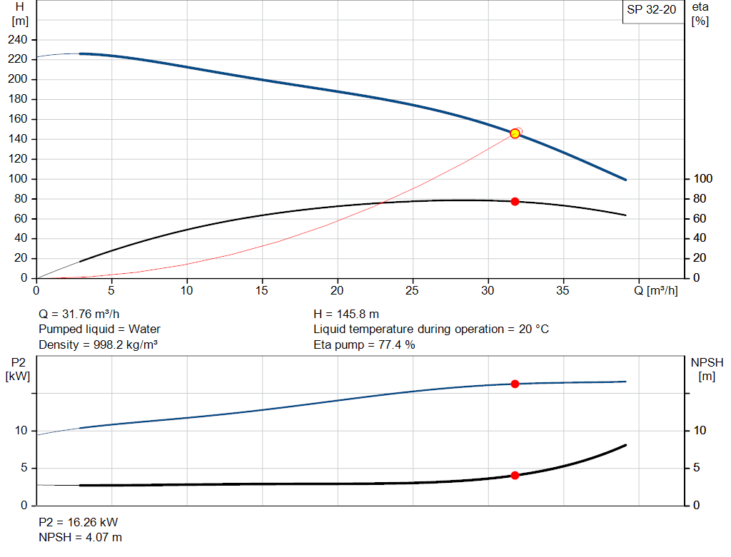 pumpcurve