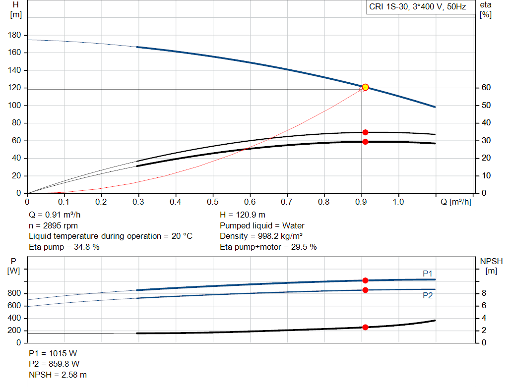 pumpcurve