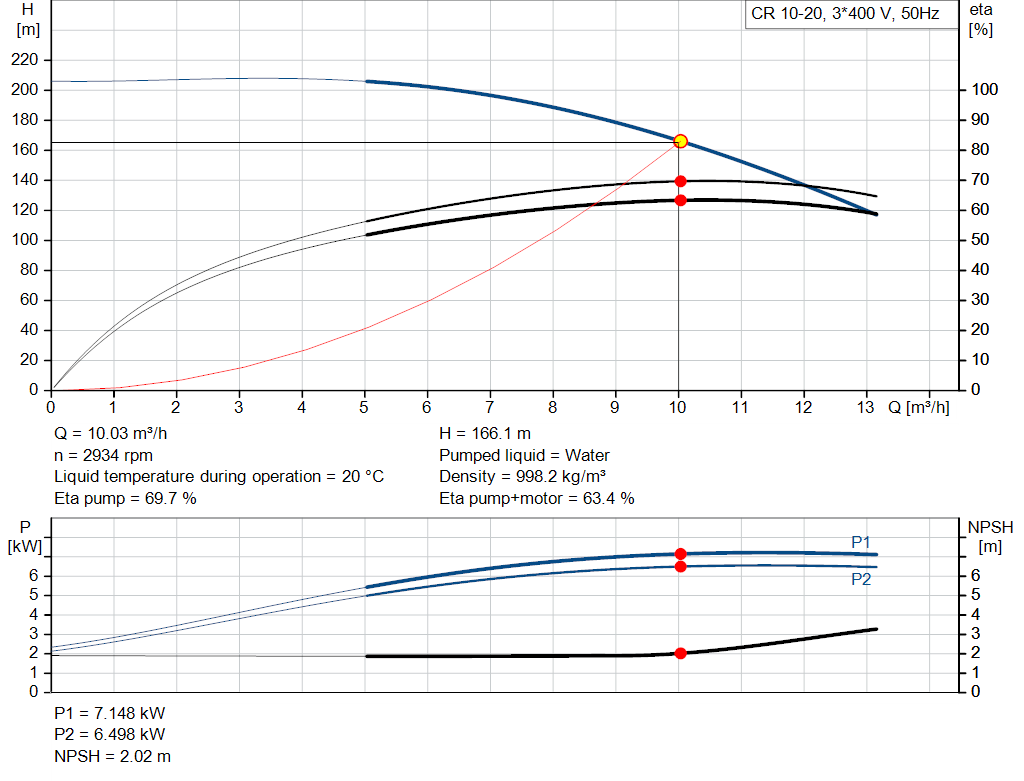 pumpcurve
