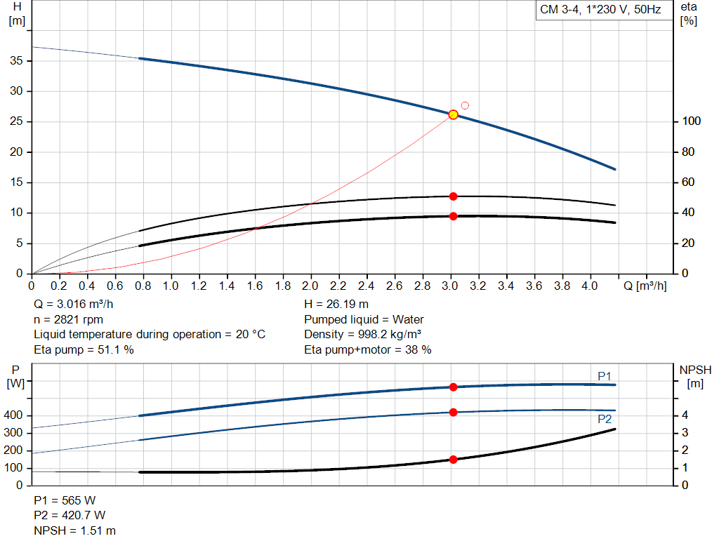 pumpcurve