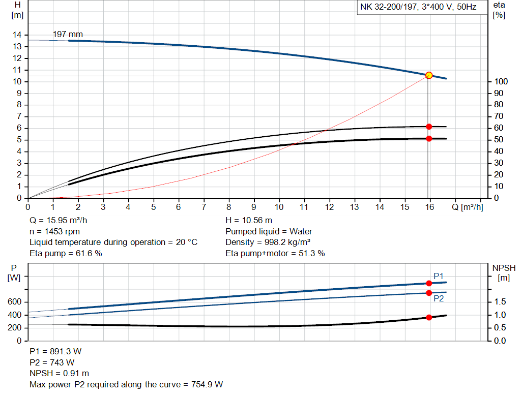 pumpcurve