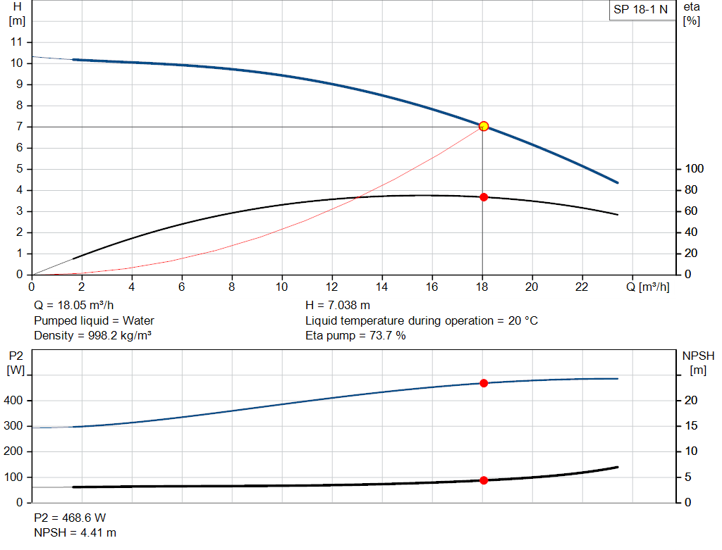 pumpcurve