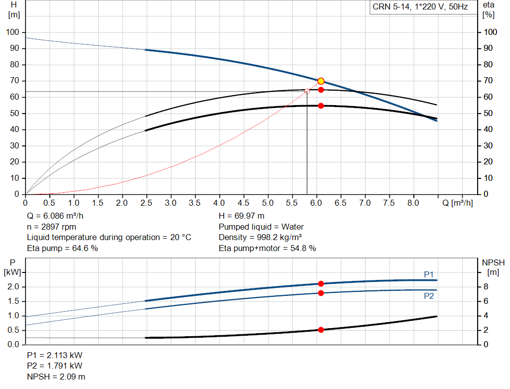 pumpcurve