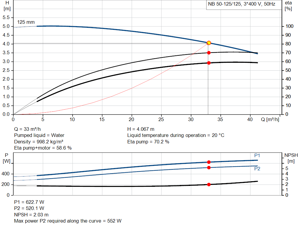 pumpcurve