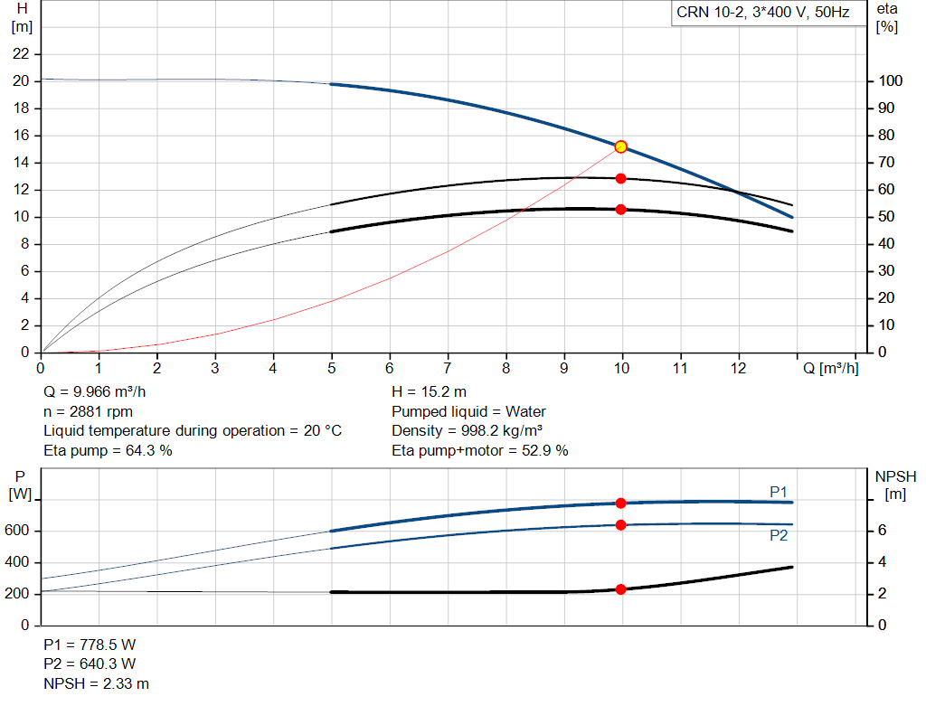 pumpcurve