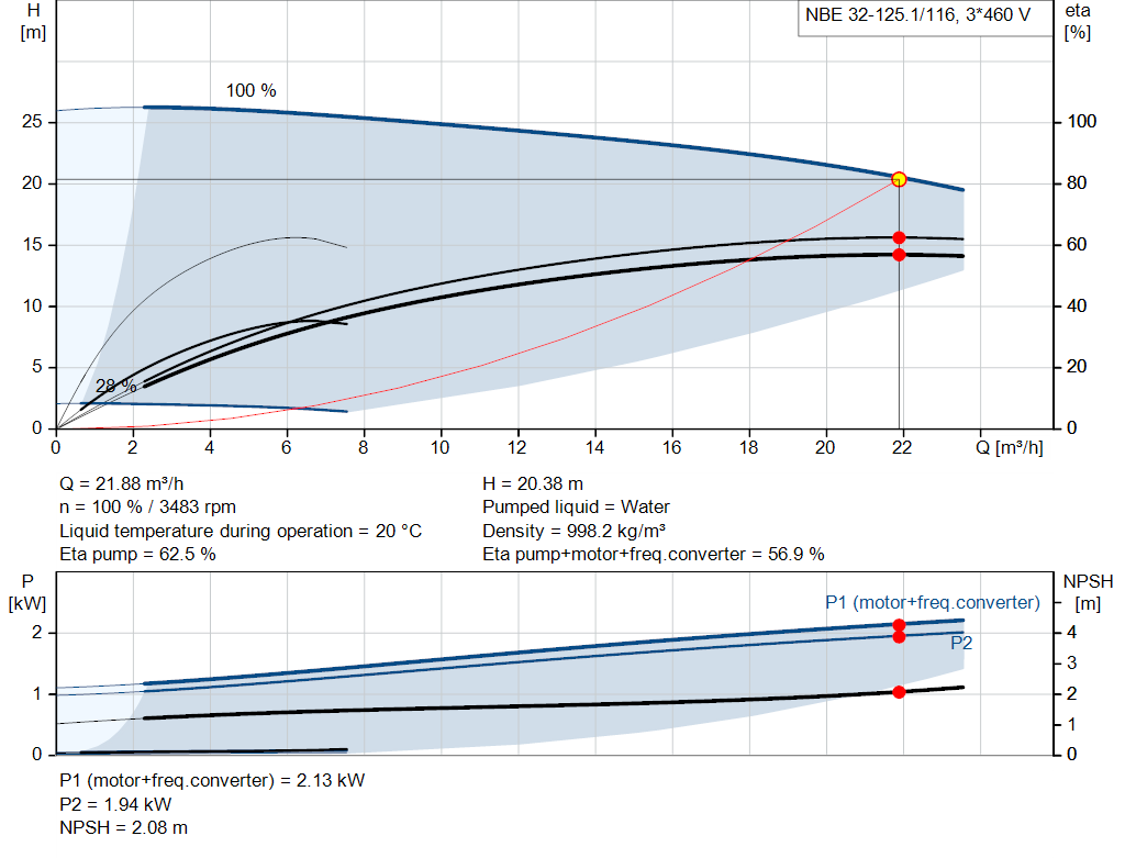 pumpcurve