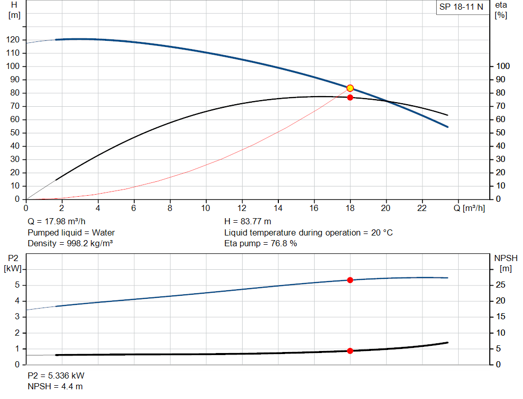 pumpcurve