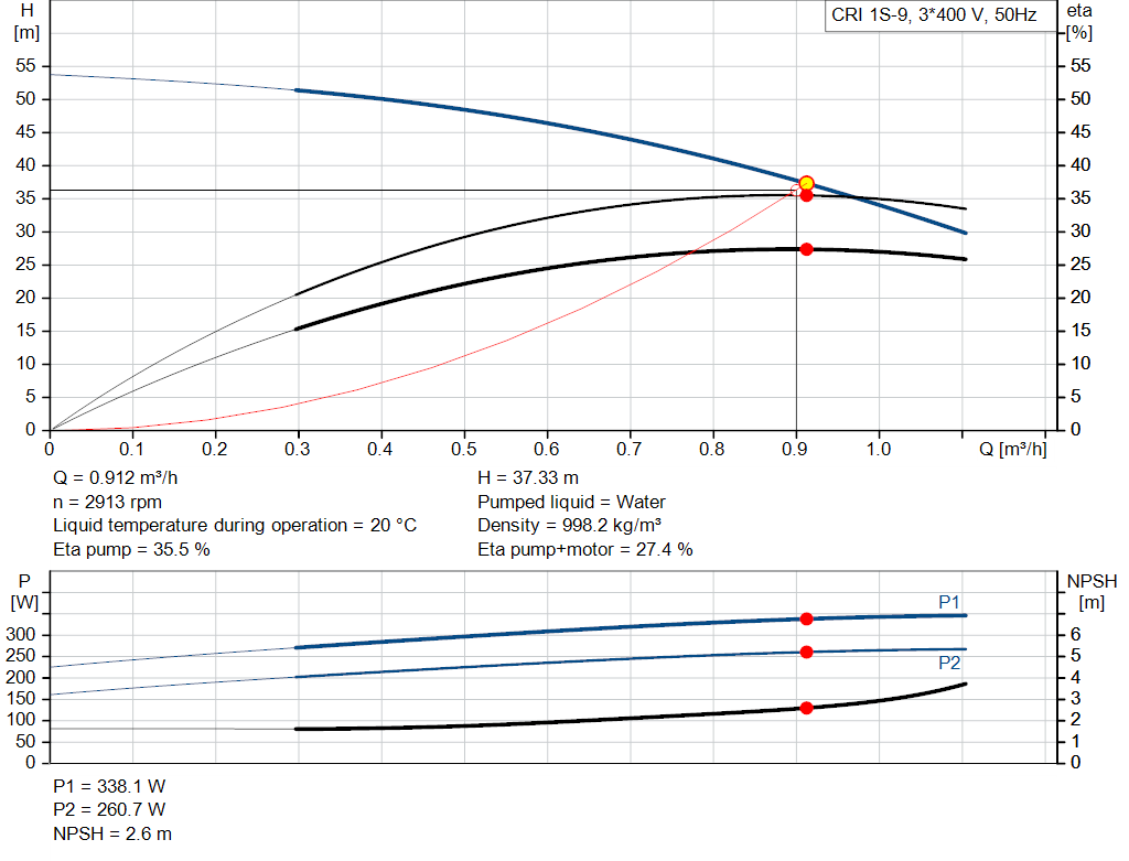 pumpcurve