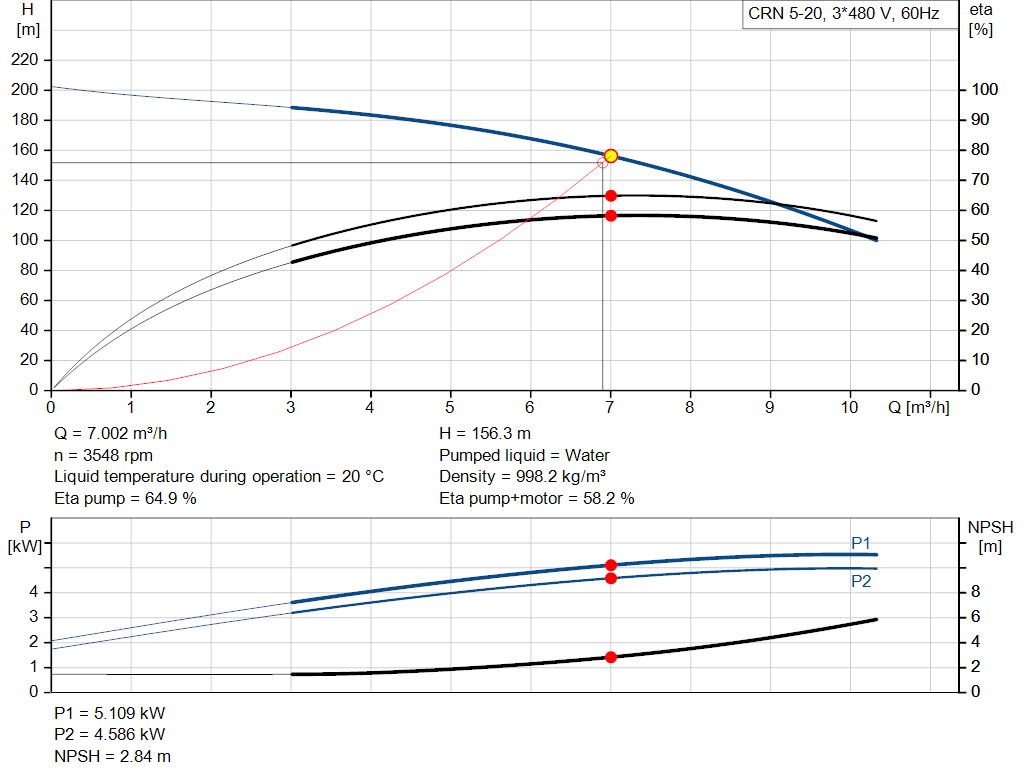 pumpcurve