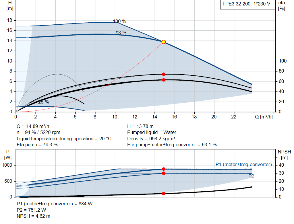 pumpcurve