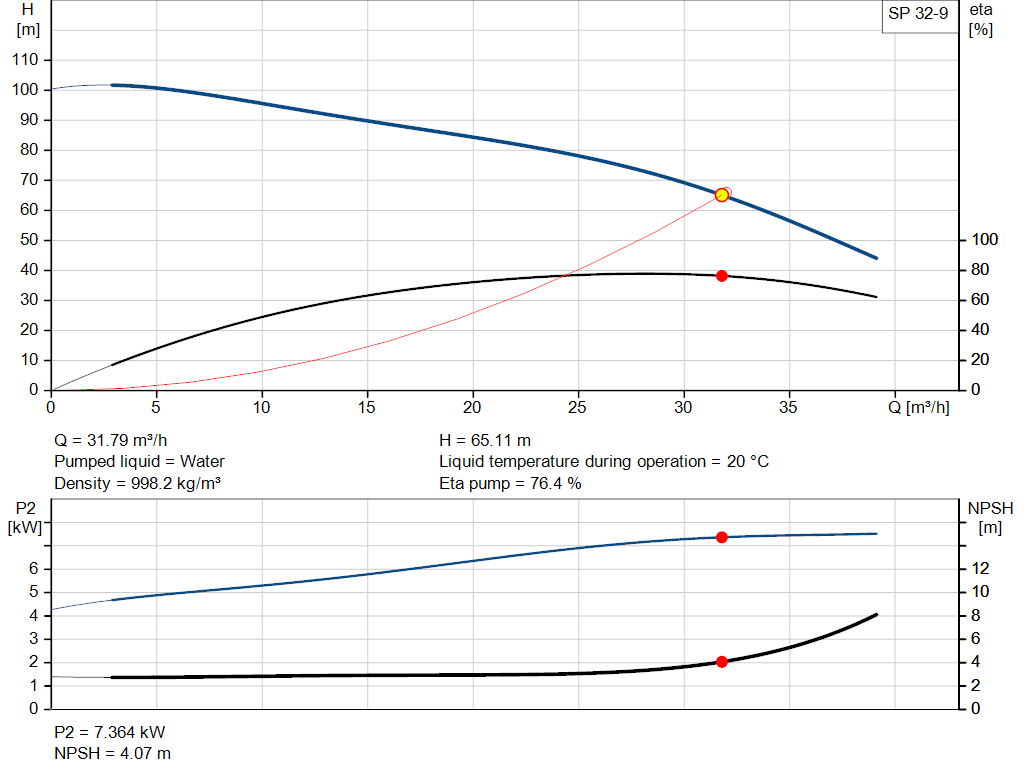 pumpcurve