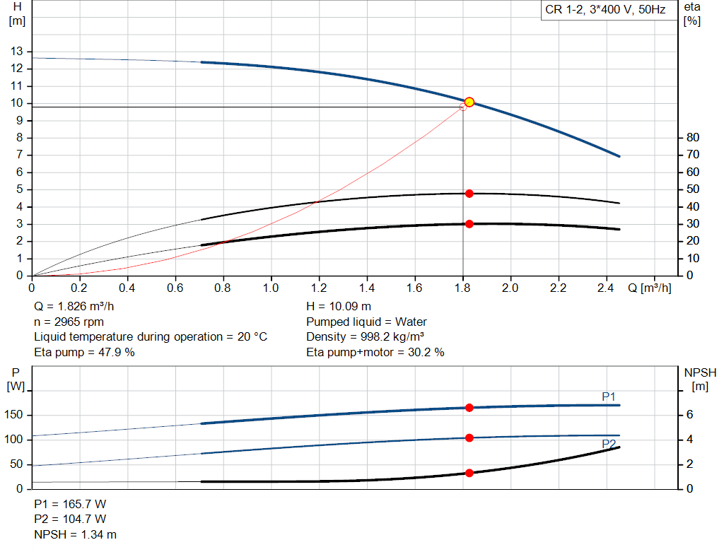 pumpcurve