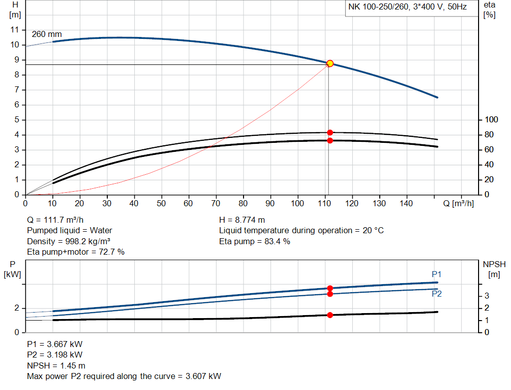 pumpcurve