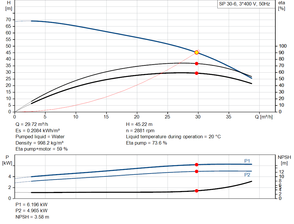 pumpcurve