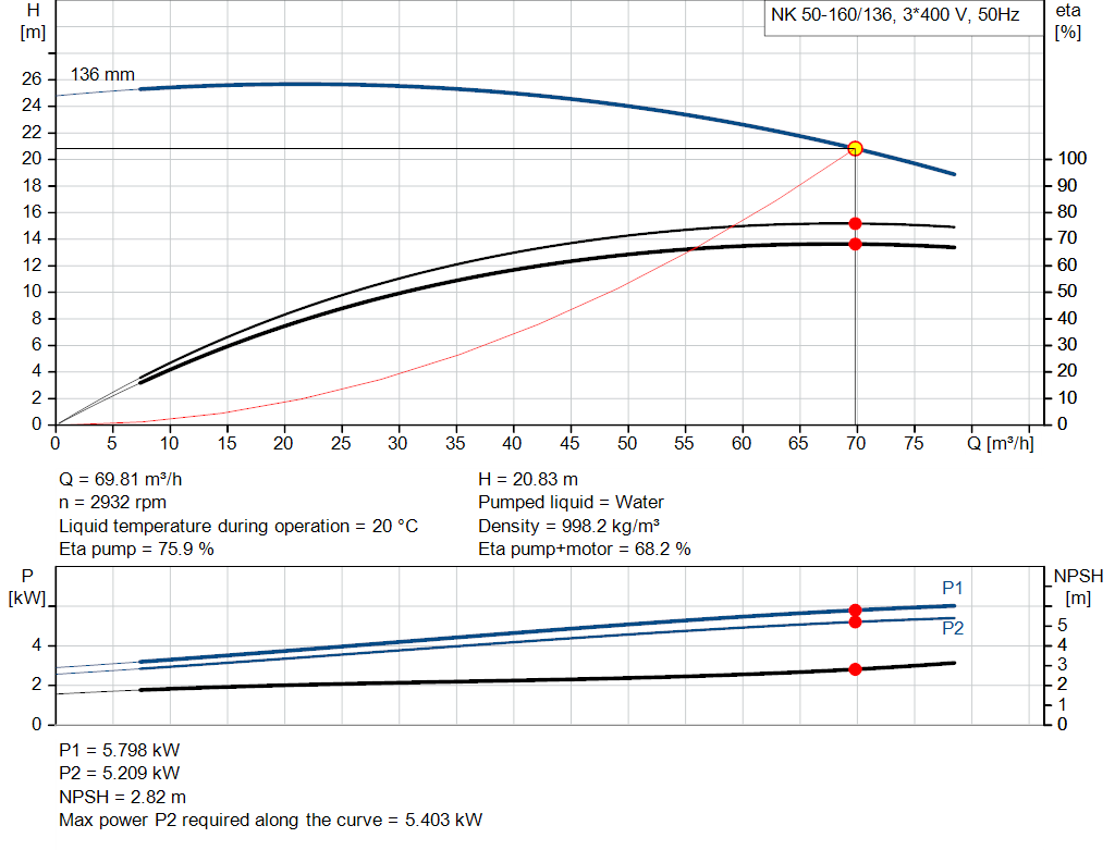 pumpcurve