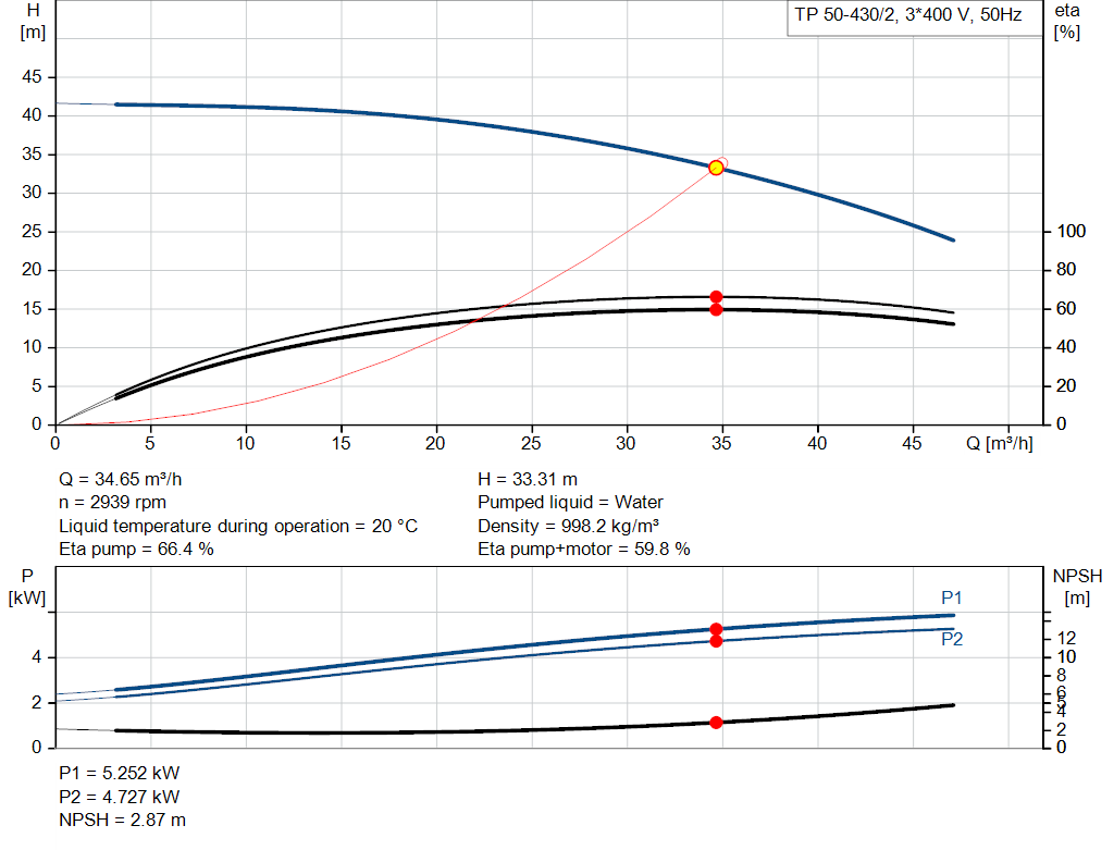 pumpcurve