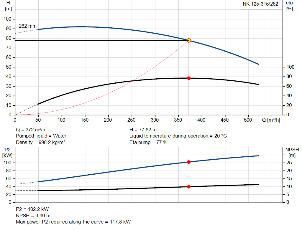 pumpcurve