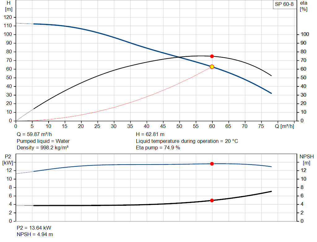 pumpcurve