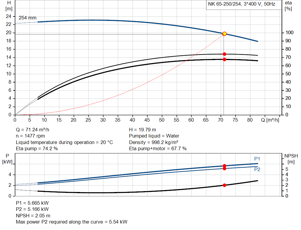 pumpcurve
