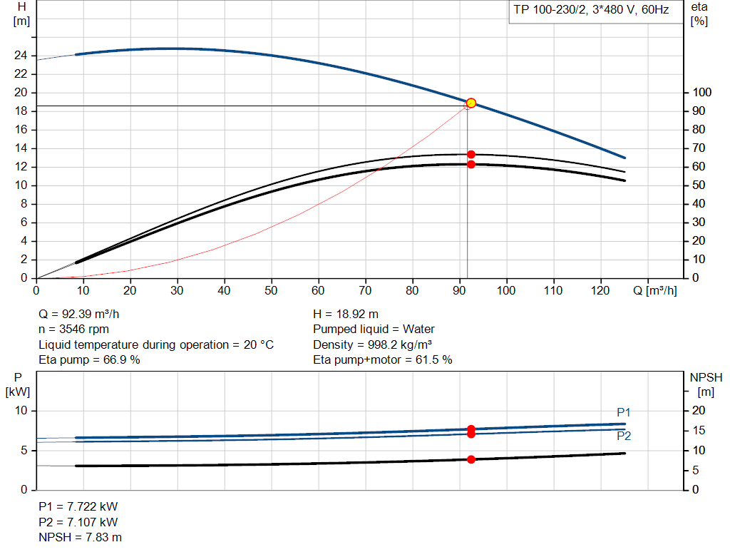 pumpcurve