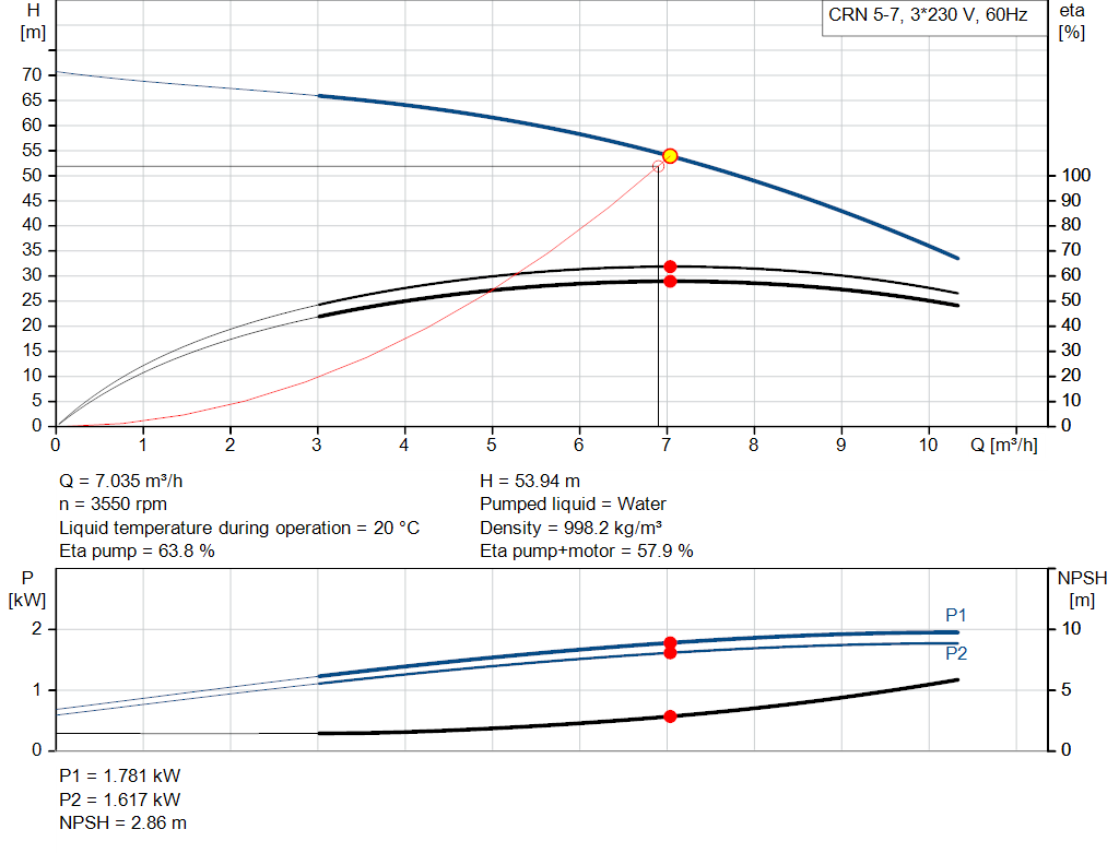 pumpcurve