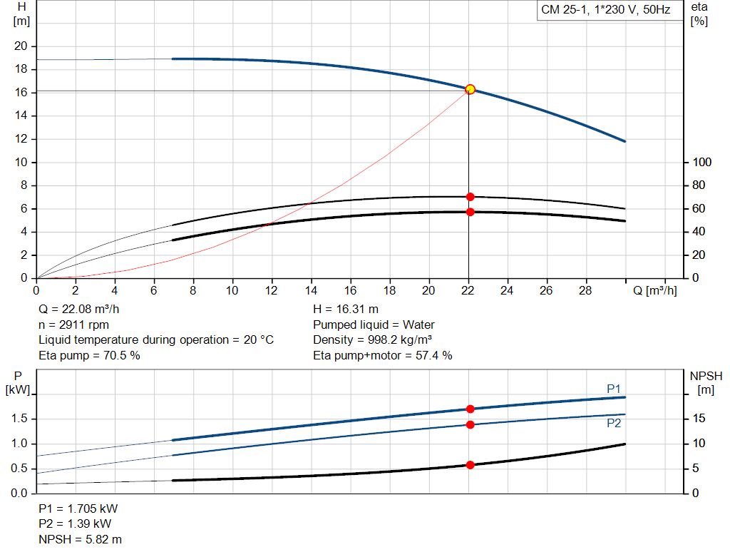 pumpcurve