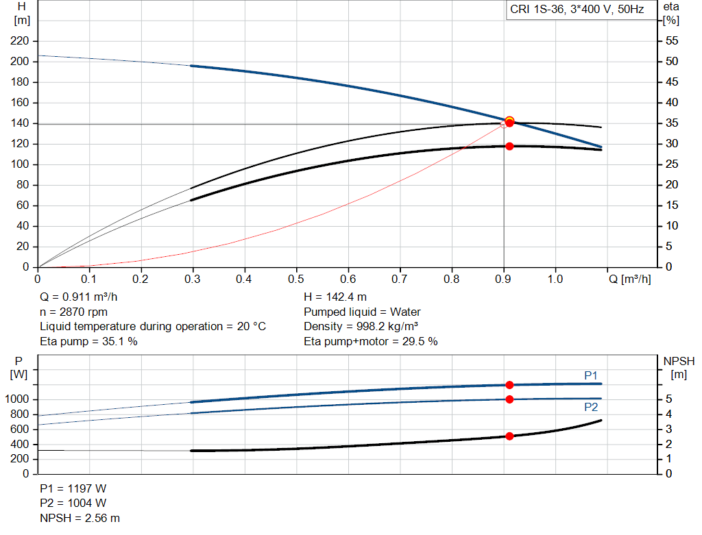 pumpcurve
