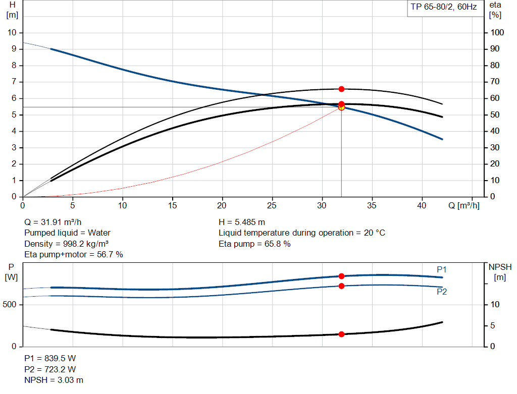 pumpcurve