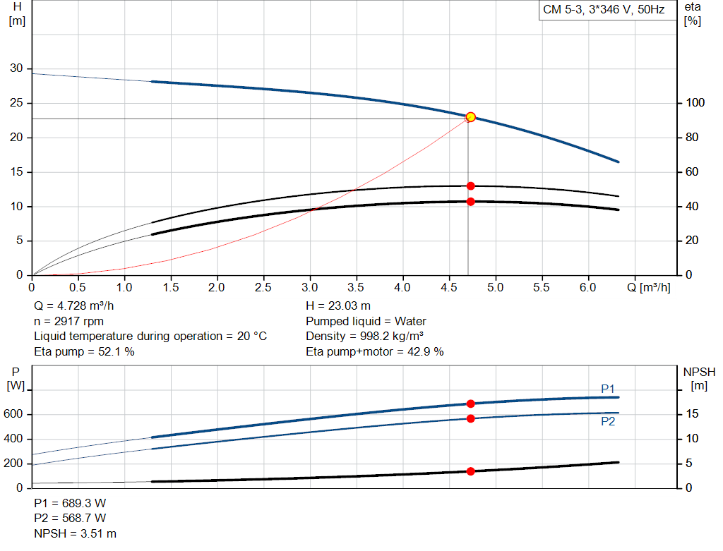 pumpcurve