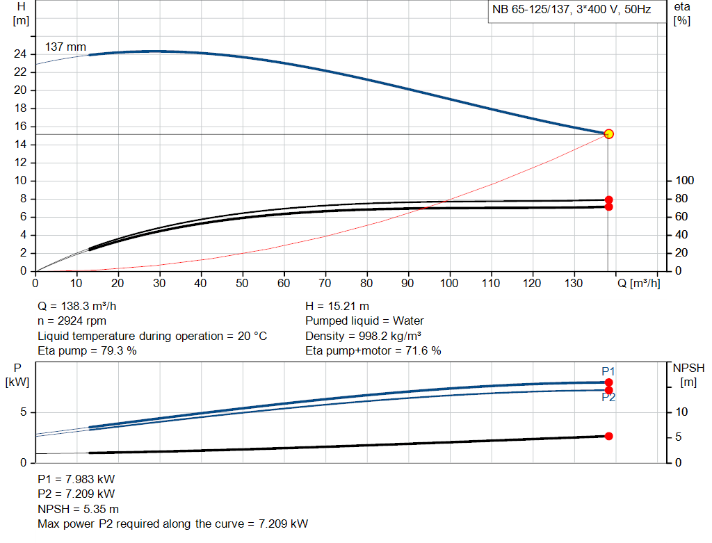 pumpcurve