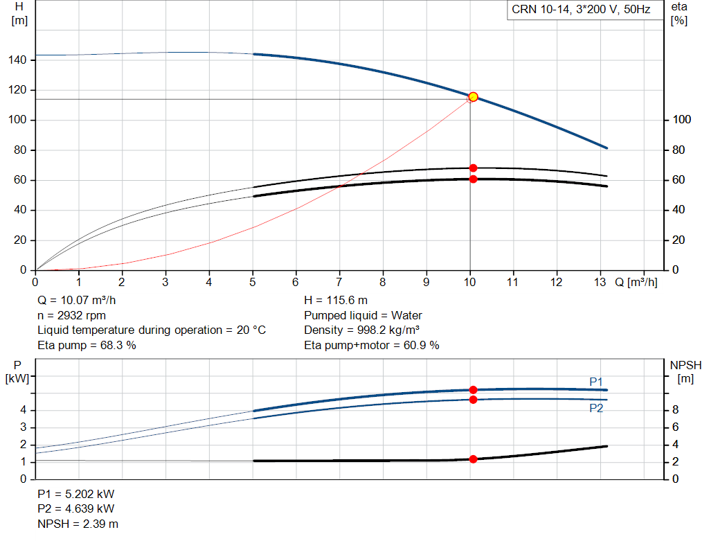 pumpcurve