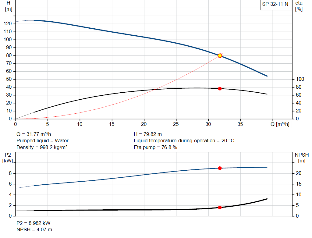pumpcurve