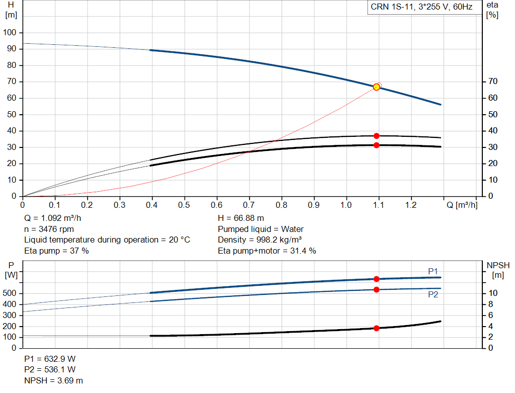 pumpcurve