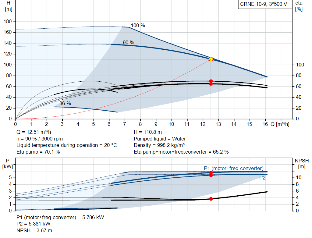 pumpcurve