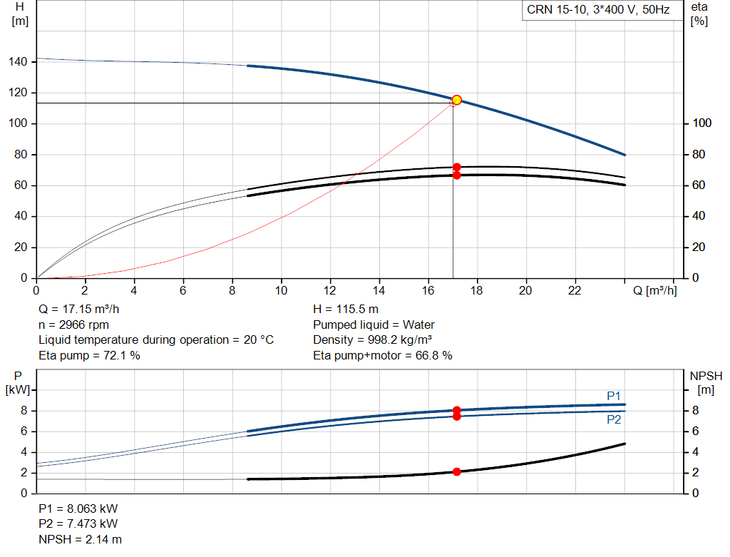 pumpcurve