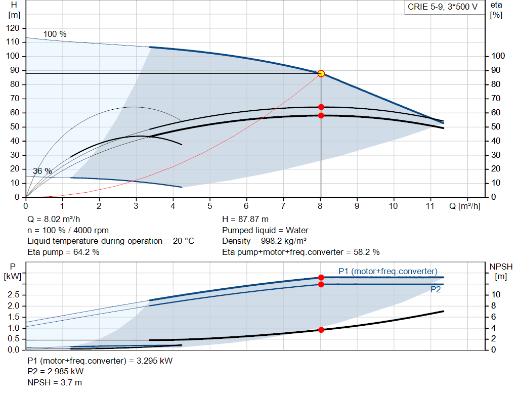 pumpcurve