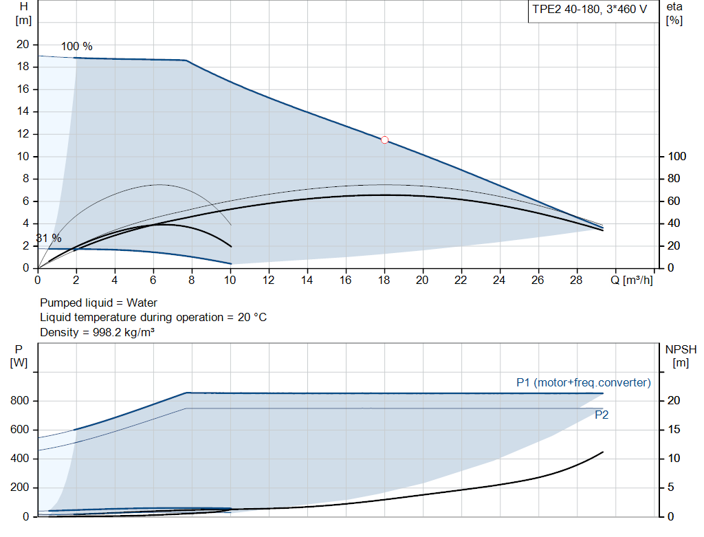 pumpcurve